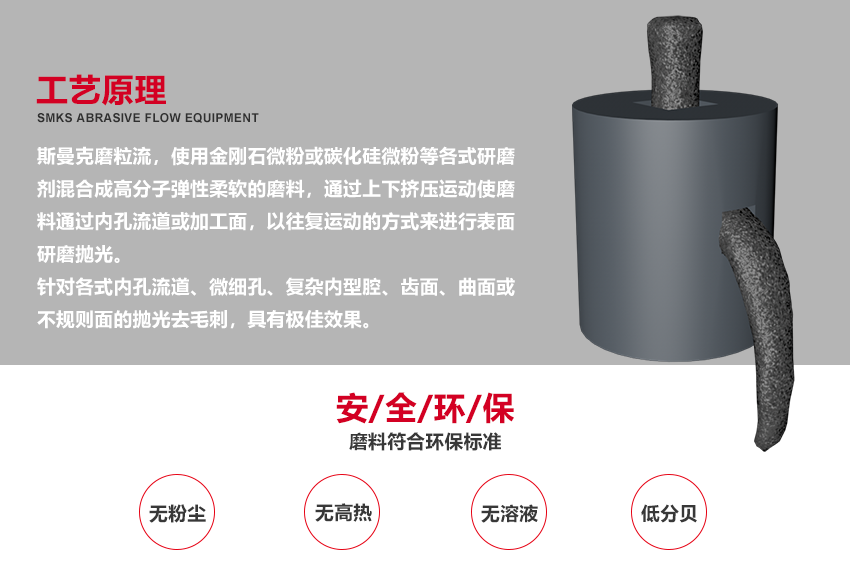 苏州斯曼克磨粒流设备厂家是专业生产<a href='//www.weimalaizhaozan.com' target='_blank'><u>去毛刺机</u></a>设备厂家,各种型号去毛刺工具,同时提供加工件<a href='//www.weimalaizhaozan.com' target='_blank'><u>去毛刺机</u></a>加工,磨粒流<a href='//www.weimalaizhaozan.com' target='_blank'><u>去毛刺机</u></a>广泛应用于<a href='//www.weimalaizhaozan.com' target='_blank'><u>交叉孔去毛刺</u></a>,<a href='//www.weimalaizhaozan.com' target='_blank'><u>内孔去毛刺</u></a>,微孔去毛刺,喷油器,共轨管去毛刺,曲轴,阀体,泵体去毛刺