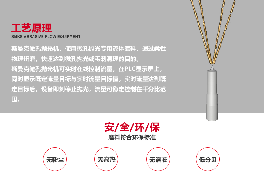 （斯曼168买球广泛应用于叶片抛光,叶轮抛光,<a href='//www.weimalaizhaozan.com' target='_blank'><u>3D打印抛光</u></a>,喷油嘴抛光,挤型模具抛光,钨钢模具抛光,精冲模具抛光,喷丝板抛光,管件<a href='//www.weimalaizhaozan.com' target='_blank'><u>内孔抛光</u></a>,涡轮壳内腔抛光,热流道抛光,冲头抛光,细长管内壁抛光）