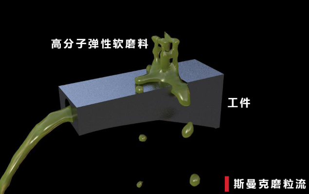 磨粒流<a href='//www.weimalaizhaozan.com' target='_blank'><u>内孔抛光</u></a>