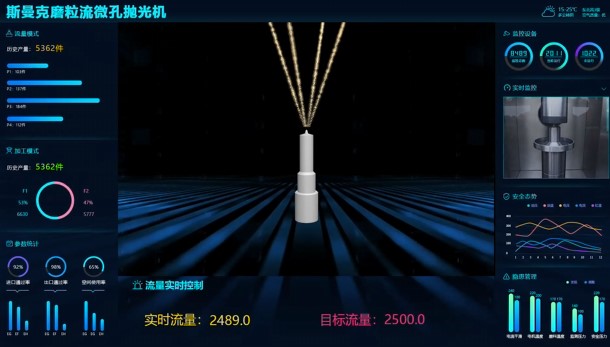 牛！斯曼克磨粒流<a href='//www.weimalaizhaozan.com' target='_blank'><u>微孔抛光机</u></a>实现自动化生产，并打破多项技术壁垒！