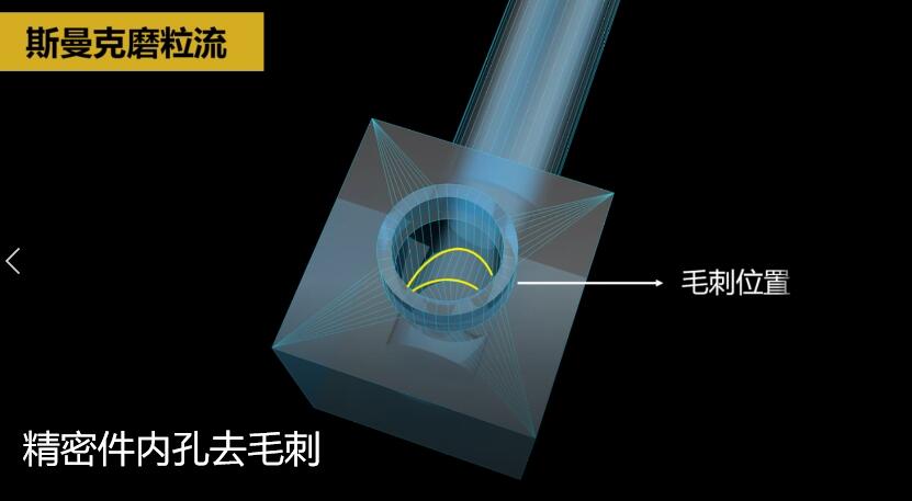 <a href='//www.weimalaizhaozan.com' target='_blank'><u>内孔去毛刺</u></a>，当然用磨粒流啊！