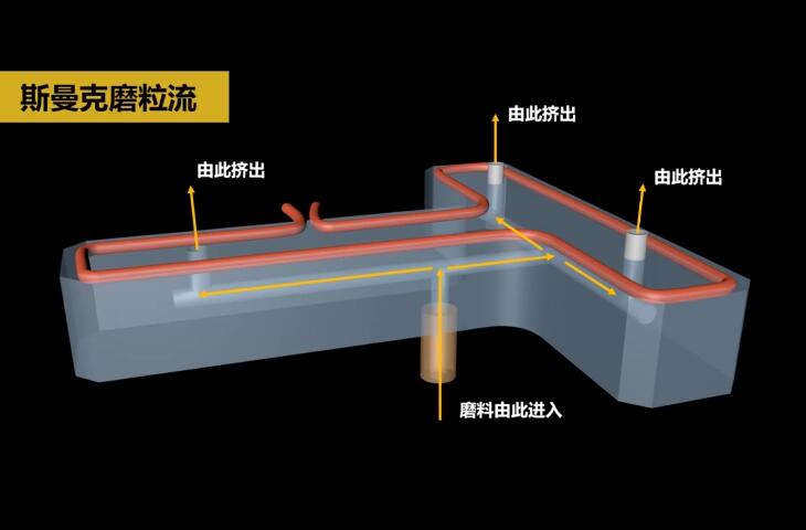 热流道<a href='//www.weimalaizhaozan.com' target='_blank'><u>内孔抛光</u></a>及去毛刺