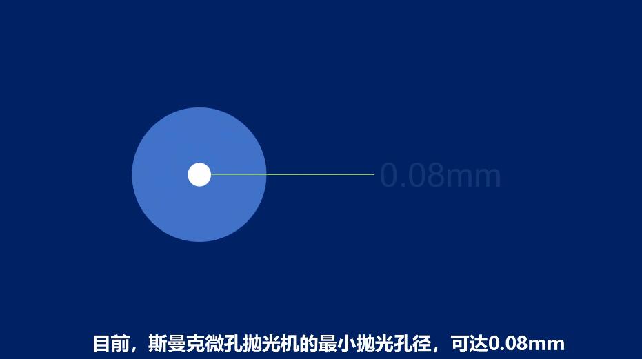 <a href='//www.weimalaizhaozan.com' target='_blank'><u>微孔抛光机</u></a>，实时在线控制流量，喷油嘴微孔抛光