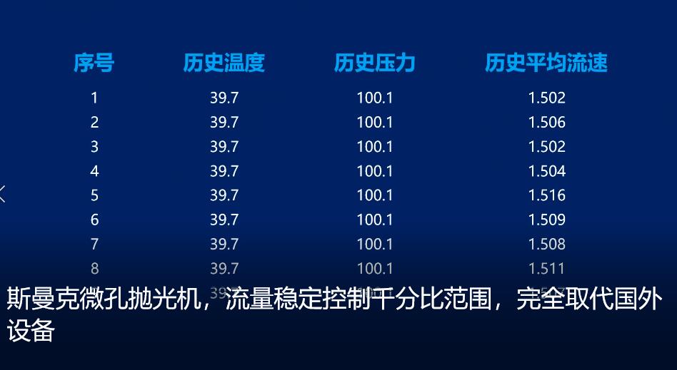 <a href='//www.weimalaizhaozan.com' target='_blank'><u>微孔抛光机</u></a>，实时在线控制流量，喷油嘴微孔抛光