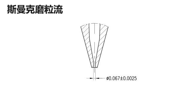 再次打破垄断，斯曼克突破0.08mm微孔抛光！_833体育在线直播